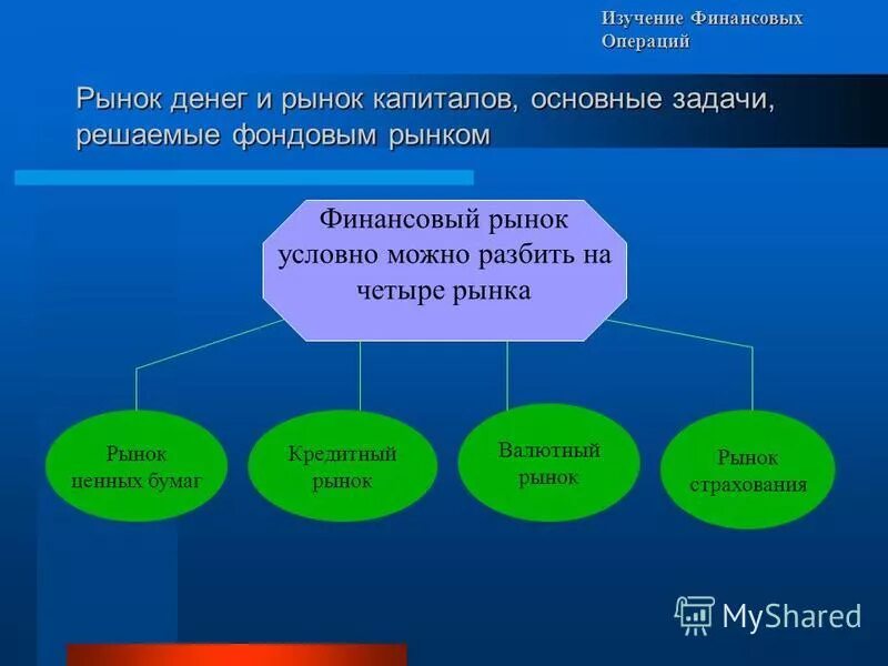 Финансовые операции включают. Операции на финансовом рынке. Операции денежного рынка. Сделки на финансовых рынках. Финансовые рынки операции на финансовых рынках.