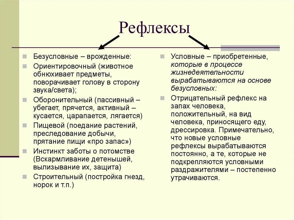 Картинки ПРИМЕРЫ ИЗВЕСТНЫХ ВАМ УСЛОВНЫХ РЕФЛЕКСОВ У ЖИВОТНЫХ