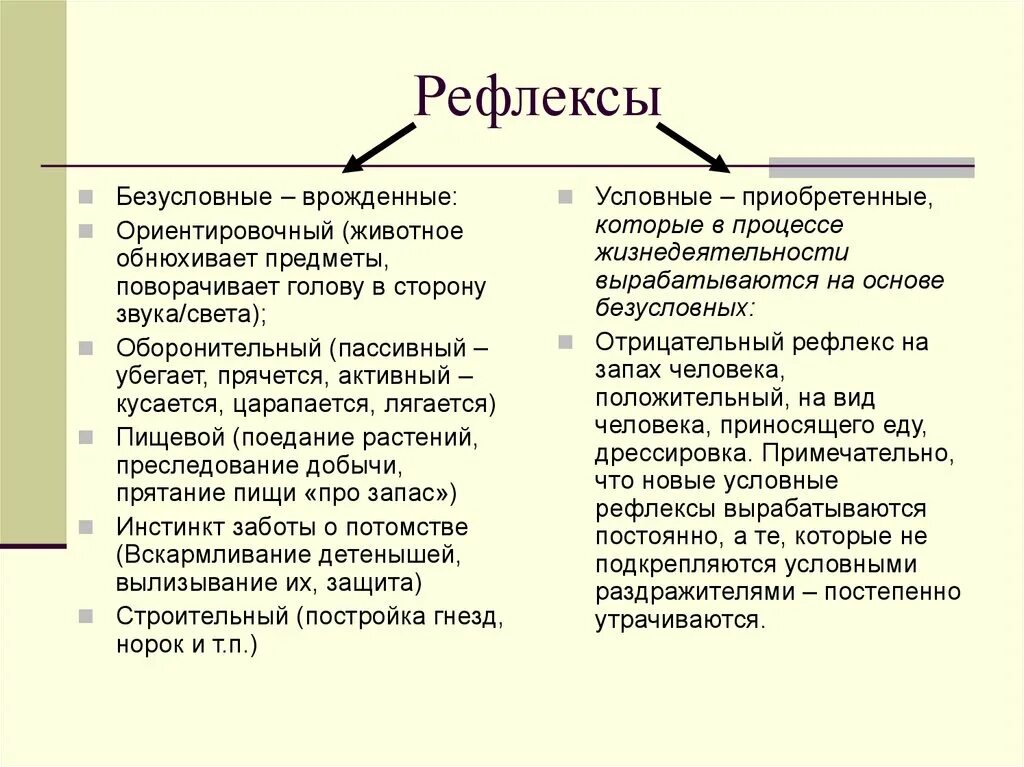 Врожденные рефлексы примеры у человека