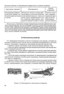 Инструкция вагонов