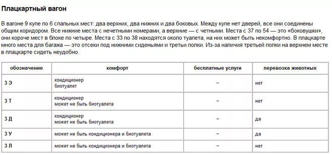 Класс обслуживания в поездах 3б