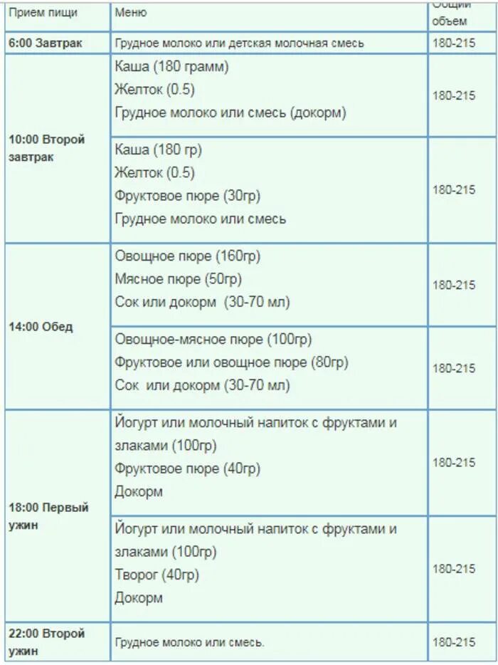 График питания 8 месячного ребенка. Таблица кормления детей 8 месяцев. Таблица кормления малыша в 8 месяцев. Таблица кормления 8 месячного ребенка. Что можно ребенку в 9 месяцев кушать