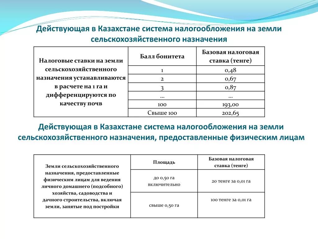 Какое налогообложение в казахстане. Налоговая ставка на землю. ставка налога на земельный участок. налоговая ставка на земельный участок. системы налогообложения в казахстане.
