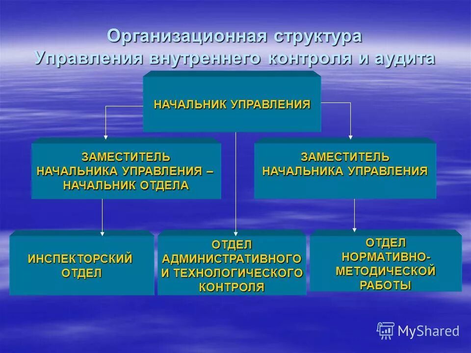 Начальник внутреннего контроля