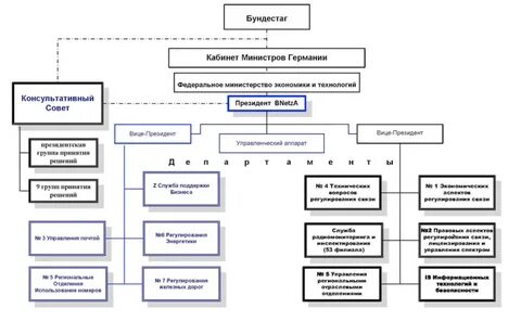 Принятие постановления об улучшении управления промышленностью
