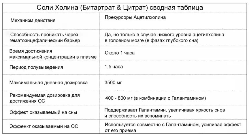 Фаза осознанные сновидения. Хронология темы сна и сновидений в литературе. Время достижения максимальной