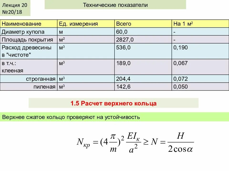 Технические лекции. Площадь купола формула. Расчет площади купола формула. Площадь поверхности купола формула калькулятор. Площадь поверхности купола формула.