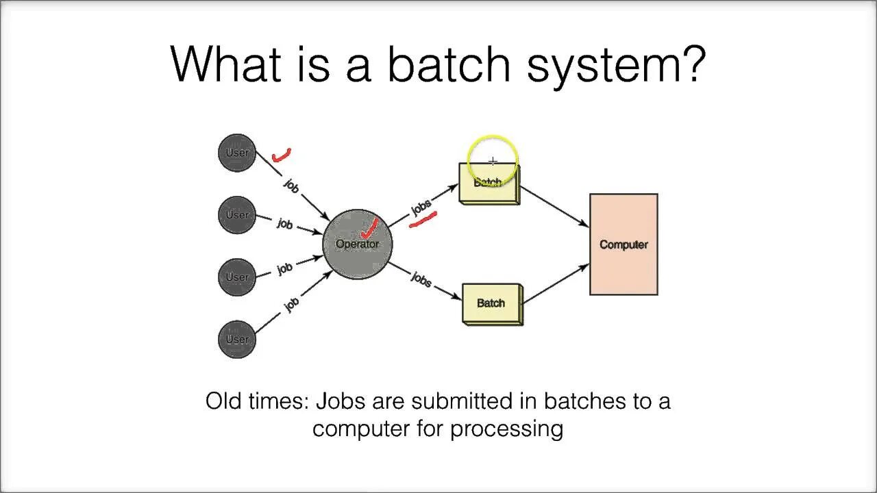 Batch normalization. Batch. Batch processing Systems. Batch operating System. Batch система.