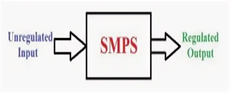 Switch modes перевод на русский. Switching mode power supply для чего он. switching mode power supply для чего он нужен. switch mode экс.