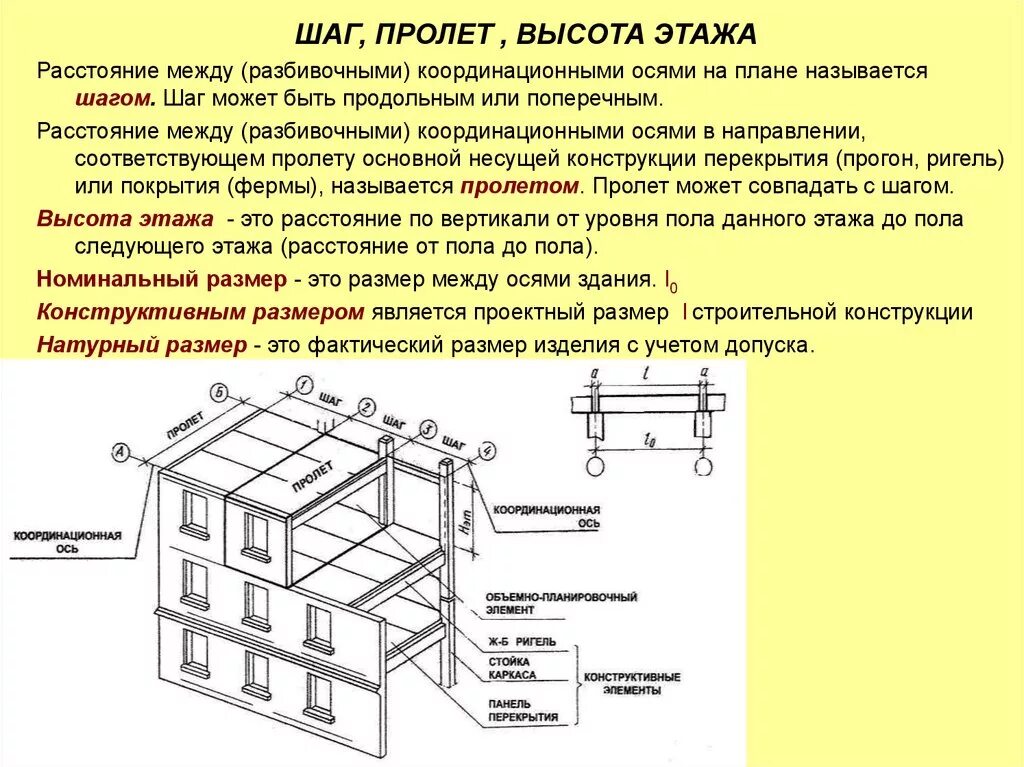 Пролет между этажами