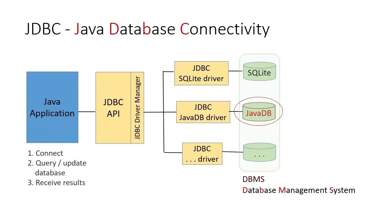 Database application. Postgresql python. Mysql python. How to connect database xampp. Database connection.