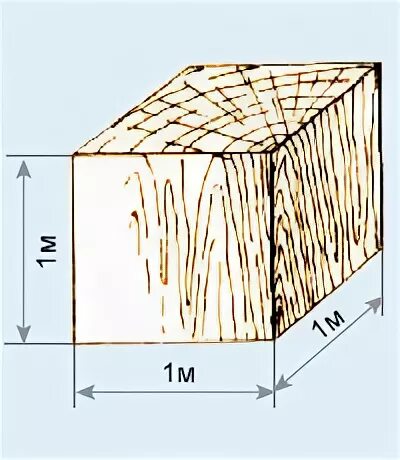 Как посчитать кубатуру дров. Как считается кубический метр дров. Как измерить кубатуру колотых дров. Как измеряется 1 куб дров.