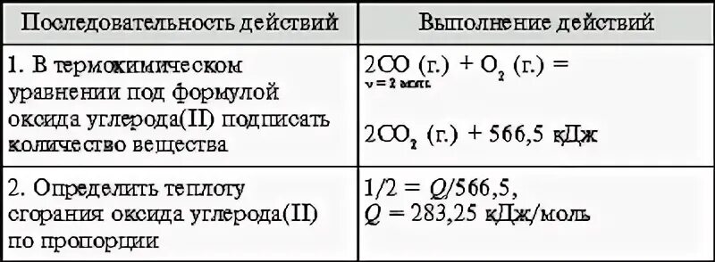 Уравнения реакций горения углерода