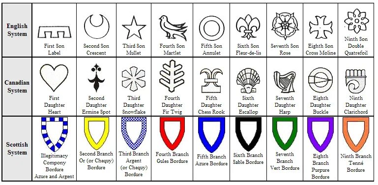 Что означают животные гербов. Обозначение символов на гербе. Геральдика расшифровка гербов.