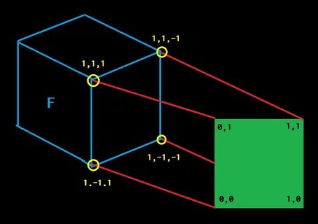 Opengl c