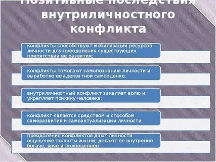 Причины внутриличностного конфликта
