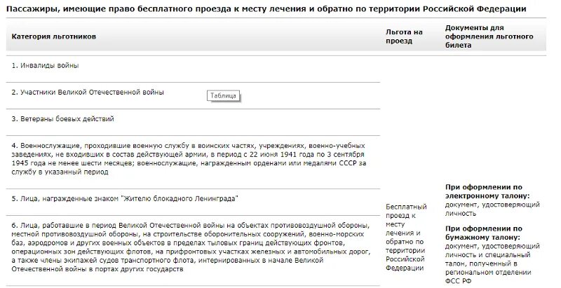 Льготный проезд инвалидам. Льготы на проезд инвалидам 2 группы. Льготы инвалидам на железной дороге. Льготный билет на поезд для инвалидов. Инвалидам 3 группы льгота на поезд