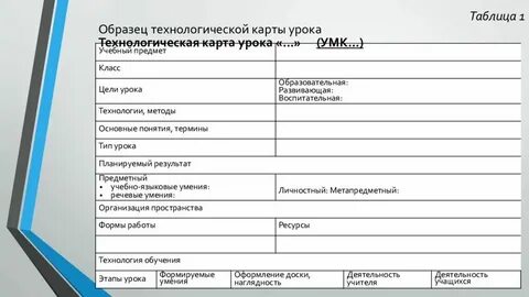 Форматы урока примеры