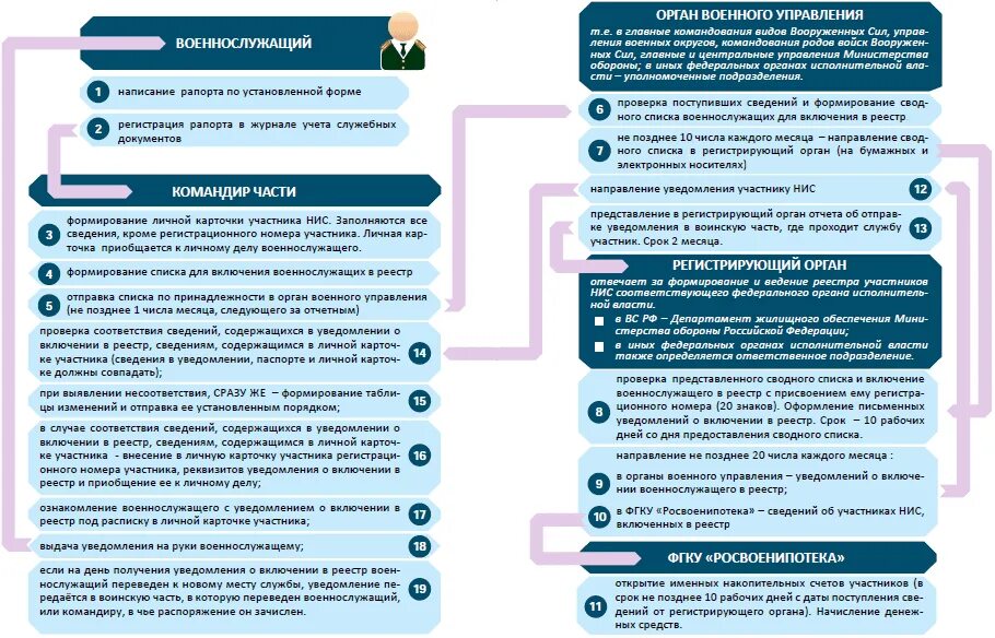 Документы для военной ипотеки. Документы на ипотеку для военнослужащих. Список документов для ипотеки военнослужащих. Квартира по военной ипотеке. Компенсация за поднаем жилого помещения