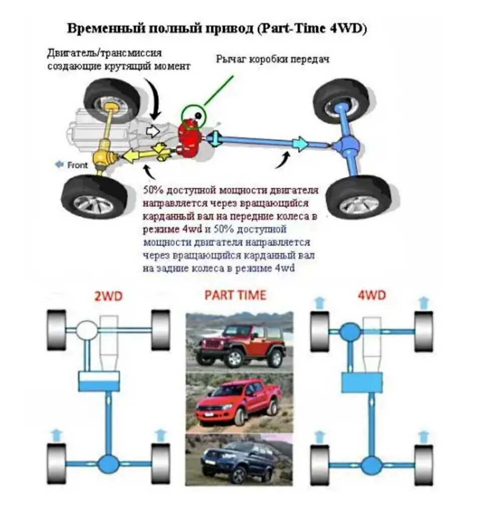 Какие механизмы есть в машине