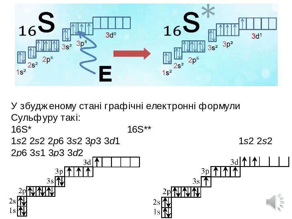 Схема атома серы. Процесс восстановления атомов серы схема. Строение атома серы. Процессу восстановления атомов серы соответствует.