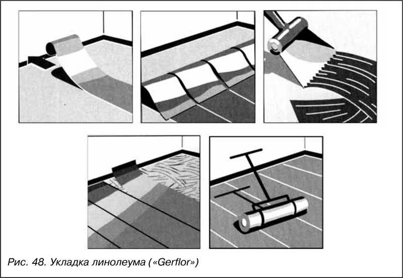 Техника укладки линолеума техкарта. Схема организации на укладку линолеума. Схема покрытия пола из линолеума. Схема конструкции пола линолеум. Токопроводящий линолеум схема монтажа.