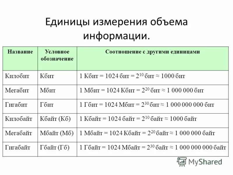 В чем измеряется объем работ. Объем тела единица измерения. Единицы измерения объема таблица. Как измерить 1 кубический метр. Единица измеренияобтема.