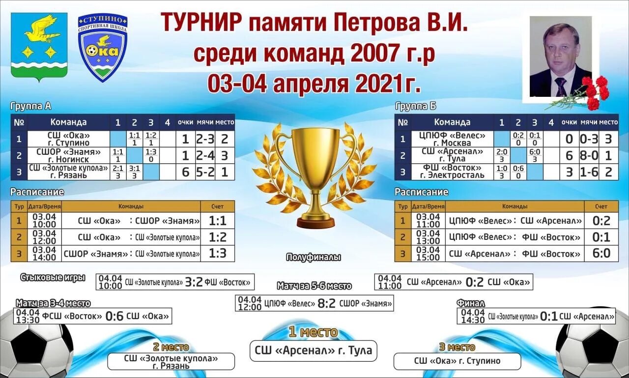 Кинотеатр озеры расписание. СШ Ока Ступино. Баскетбол Ногинск Знамя 2007. Ступино тренер по футболу а.г. Карпов.