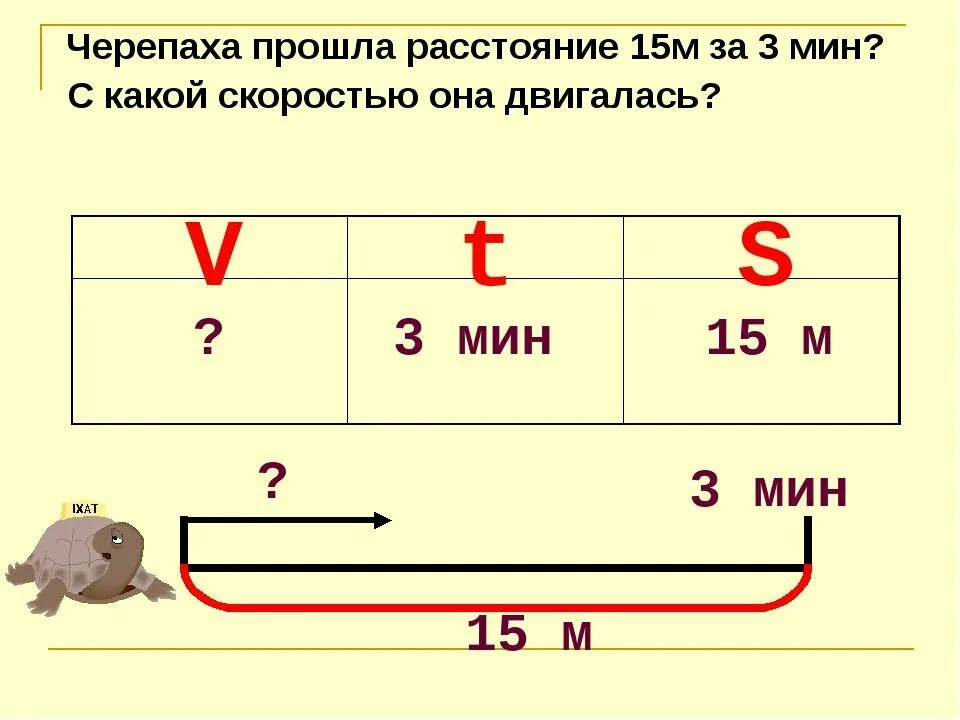 Задачи на движение 4 класс впр. Задача по математике на скорость 4 класс со схемой. Задачи на движение 4 класс. Задачи на движения 4 класс с решением и схемой. Задачи по математике 3 класс задачи на движение.