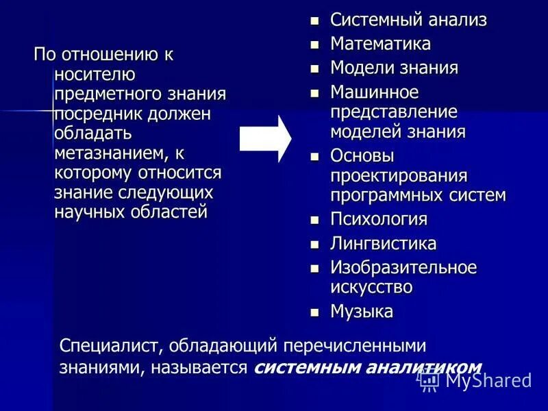 Представление и приобретение знаний. Системный анализ математика. типы отношений в системном анализе. предметное концептуальное метазнания знания. системы обработки знаний на основе метазнаний классификация.