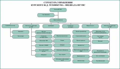 Сайт балахнинский техникум