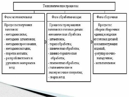 Особенности управления экономикой