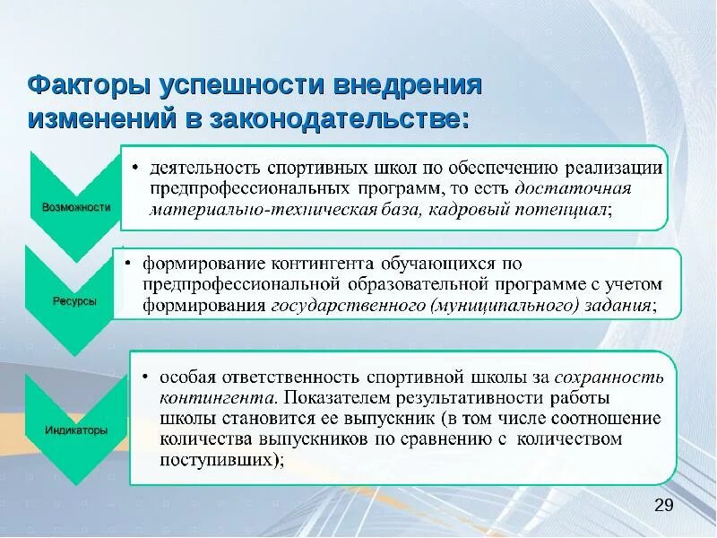 Факторы успеха изменений. Характеристику факторов успеха изменений.. Факторы успеха школы. Риски внедрения предпрофессионального образования. И условиям реализации дополнительных предпрофессиональных