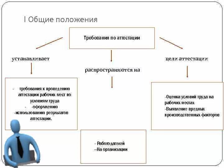В соответствии с требованиями положения