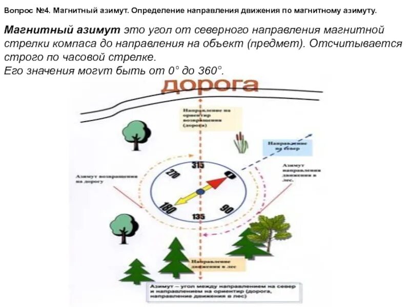 Маршрут движения определение. Азимут направления движения. Ориентирование на местности по азимутам. Ориентирование на местности движение по азимуту. Направление движения по азимуту.