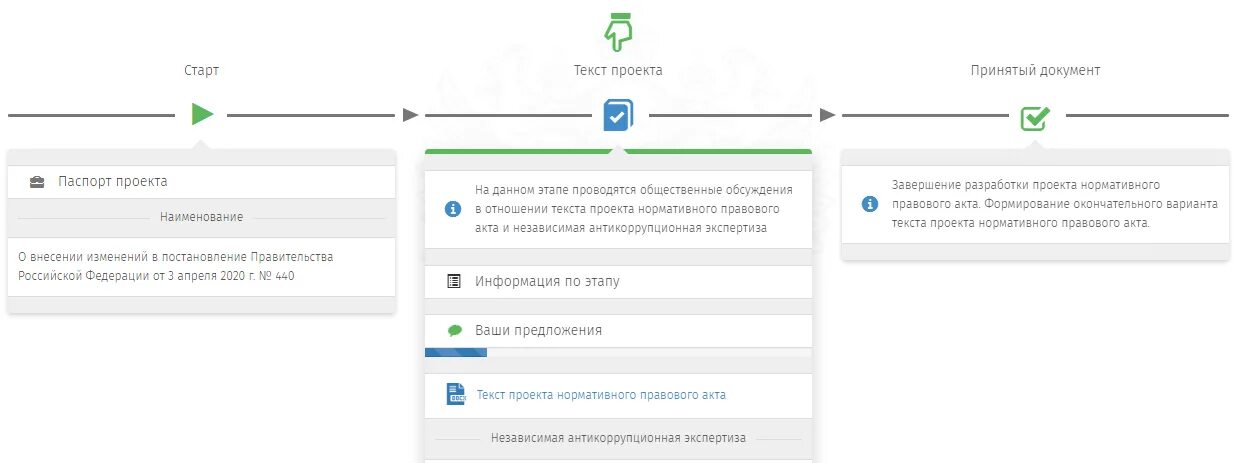 Http 10.231 201.200 ssturf. Регулейшен гов ру. Regulation.gov.ru. Проекты. Http://10.127.97.36/Projects/stav/. «Зачисление ОУ»Аверс. Ответы на обращения с ссылкой на Regulation.gov.ru.