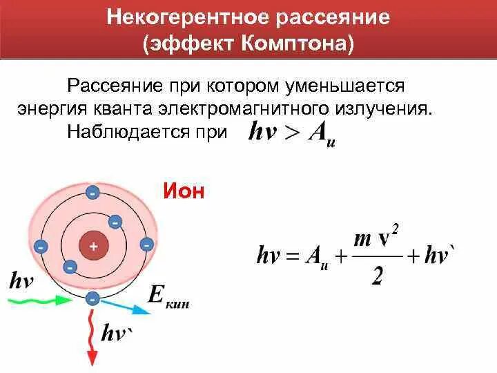 Некогерентное рассеяние. Рассеяние излучения. Некогерентное рентгеновское рассеяние. Когерентное рассеяние рентгеновского излучения. Рассеяние излучения.