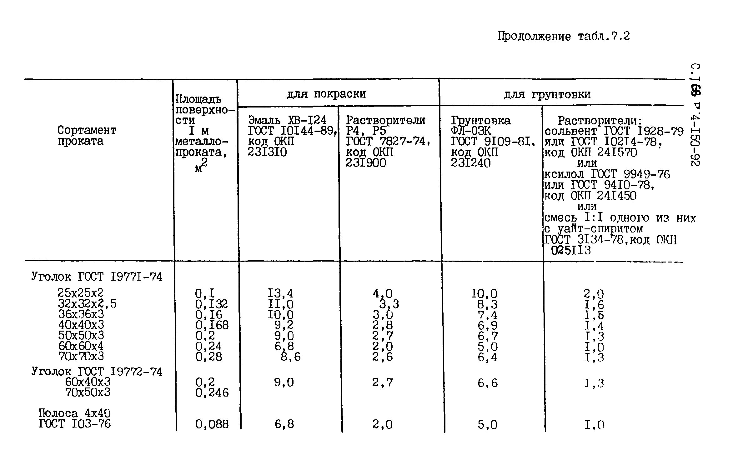 Норма расхода краски на металлоконструкции на 1м2. Расход порошковой краски на 1м2. Нормы расхода порошковой краски на 1 м2 по металлу. Расход краски по металлу на 1 квадратный метр.