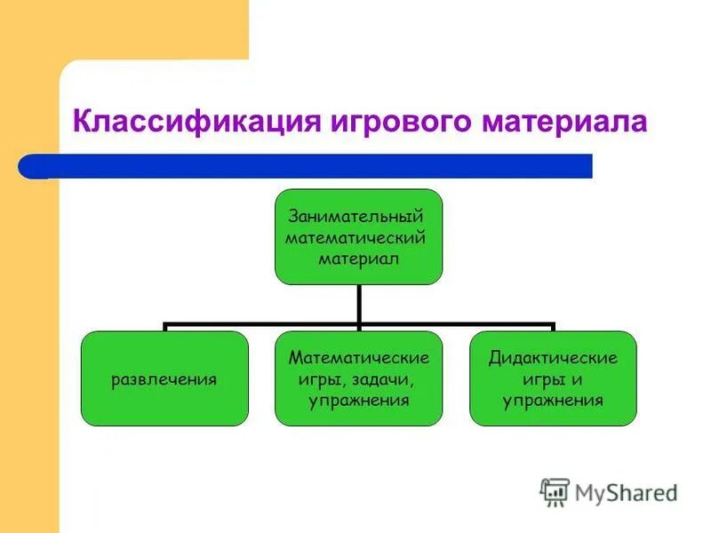 Тип игрового материала. Тип игрового материала