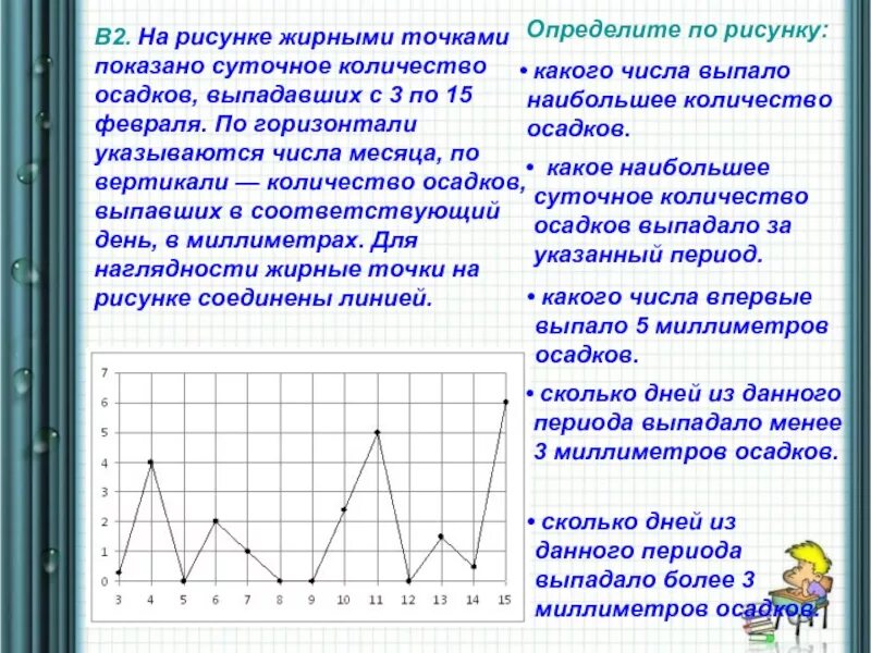 На рисунке жирными точками показано. Суточное количество осадков. Определите по рисунку какого числа впервые выпало 2 мм осадков. Определить по рисунку сколько дней. Определение точек вертикали.