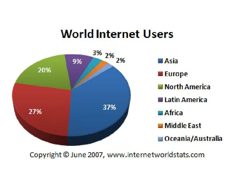 Интернет ворлд. Internet users statistics. Internet in the World. Internet user. The number of Internet users in the World.