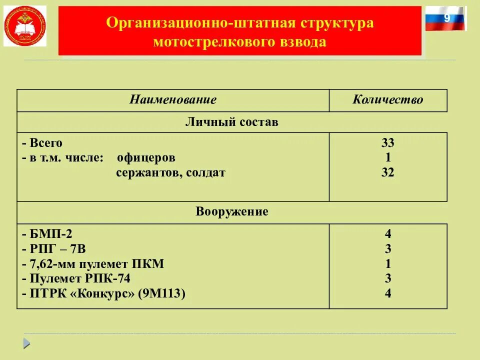 Состав мотострелкового взвода