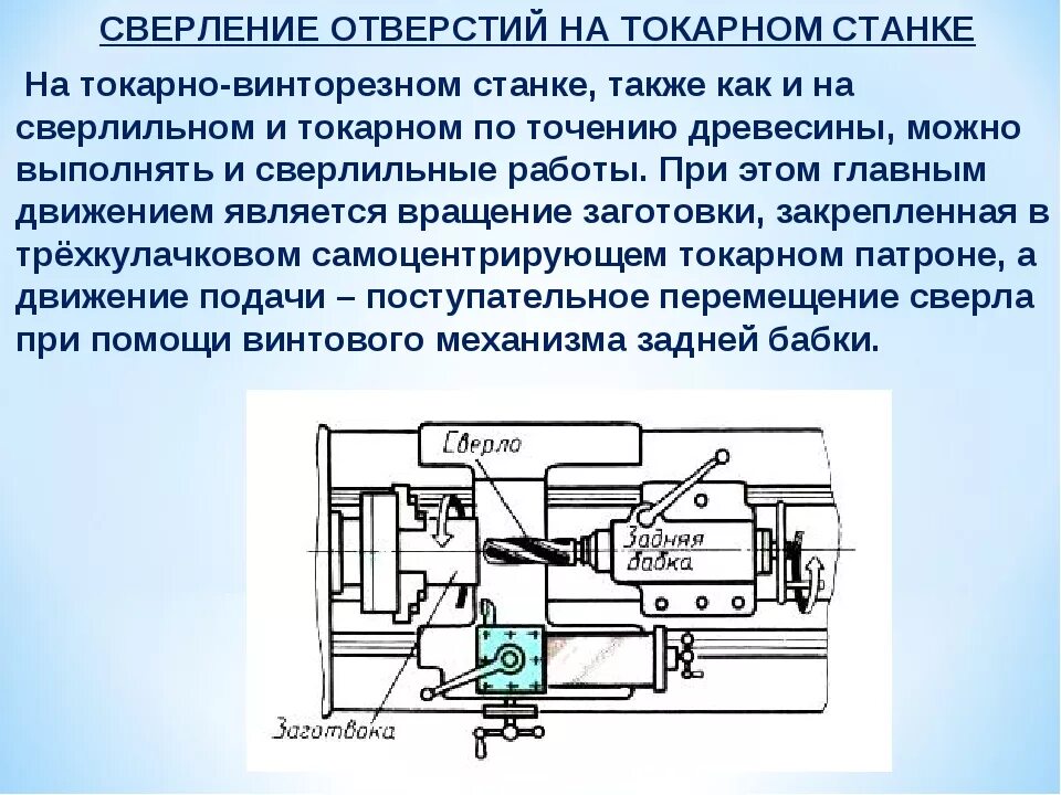 Обработка отверстий на токарно-винторезном станке. Обработка отверстий на токарном станке сверление. Приспособление для сверления отверстий на токарном станке. Сверление отверстия на токарно-винторезном.