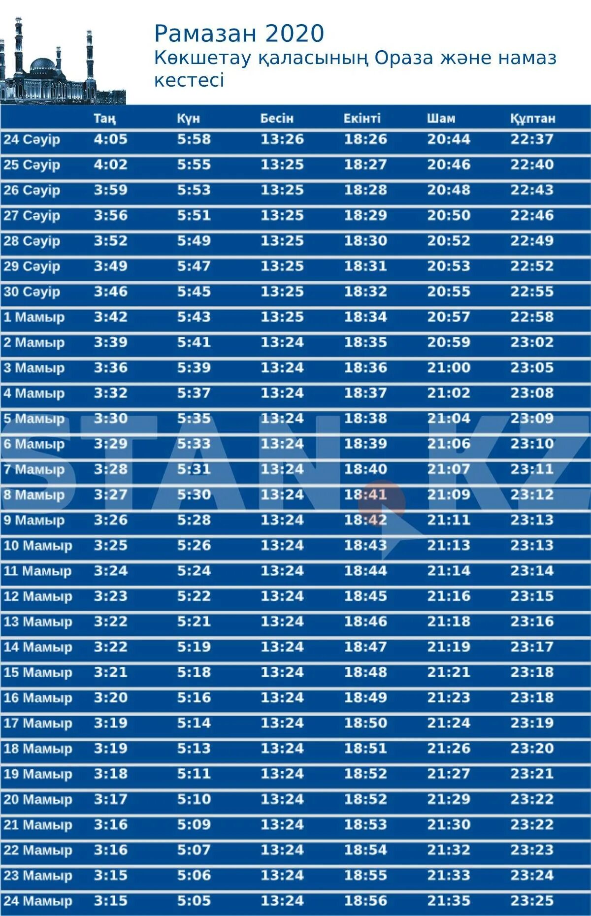 Рамазан 2020. График ораза. Рамазан айы календарь. График Рамазан. Ораза 2024 кестесі ақтау