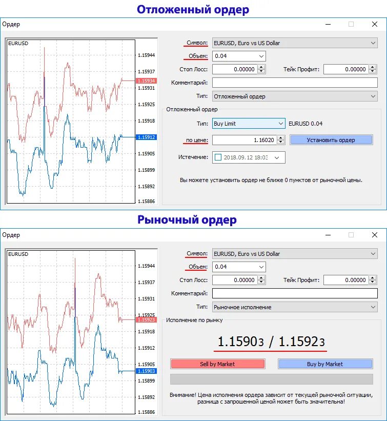 Типы ордеров на форекс. Рыночные ордера и лимитные ордера. Отложенные ордера. Отложенные ордера на форекс.