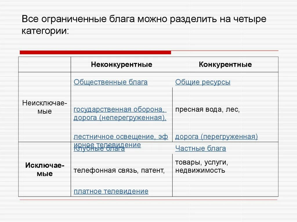 Теория ограниченного блага