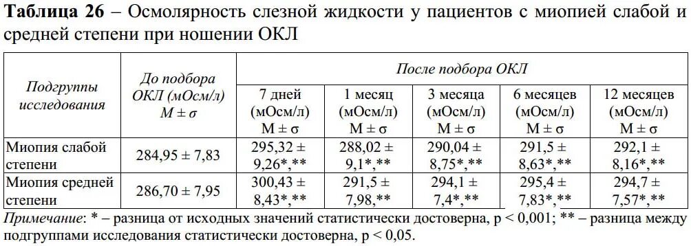 Диагноз н 10. Миопия глаз у ребенка мкб 10. Миопия средней степени при беременности. Миопия слабой степени. Миопия слабой средней степени.