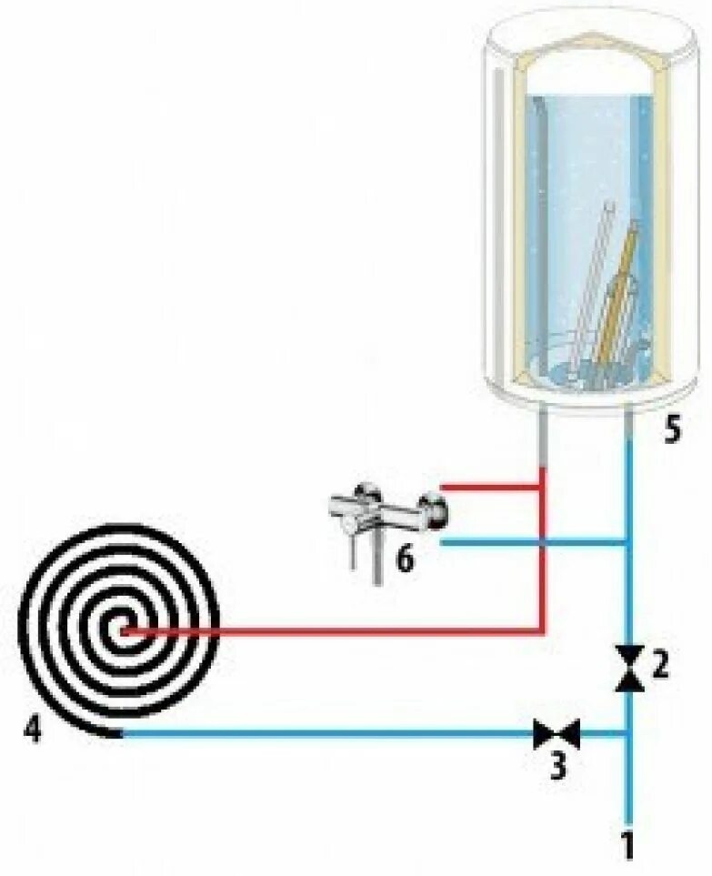 Вода нагрелась в электрическом нагревателе. Схема подключения проточного водонагревателя к коллектору. Бойлер для нагрева воды схема подключения. Схема самодельного бойлера. Солнечный водонагреватель установка схема.