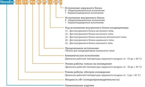 Маркировка взрывозащиты