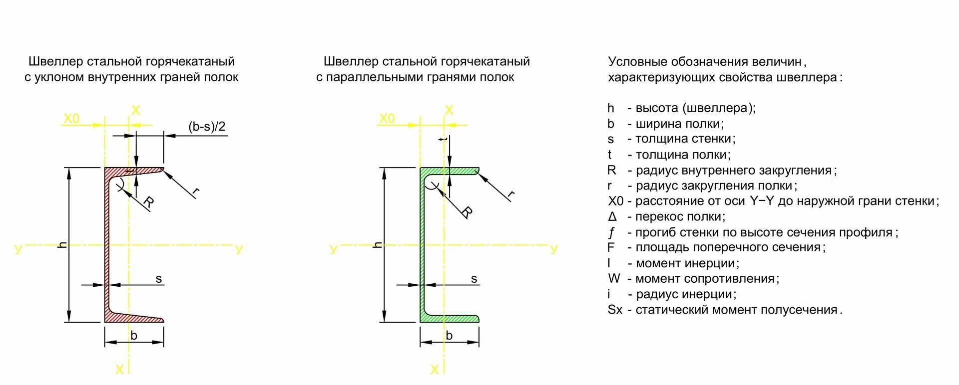 Швеллер 230 чертеж. Швеллер 6 5 толщина. Швеллер 12п схема. Швеллер 20 чертеж. 16 п размеры